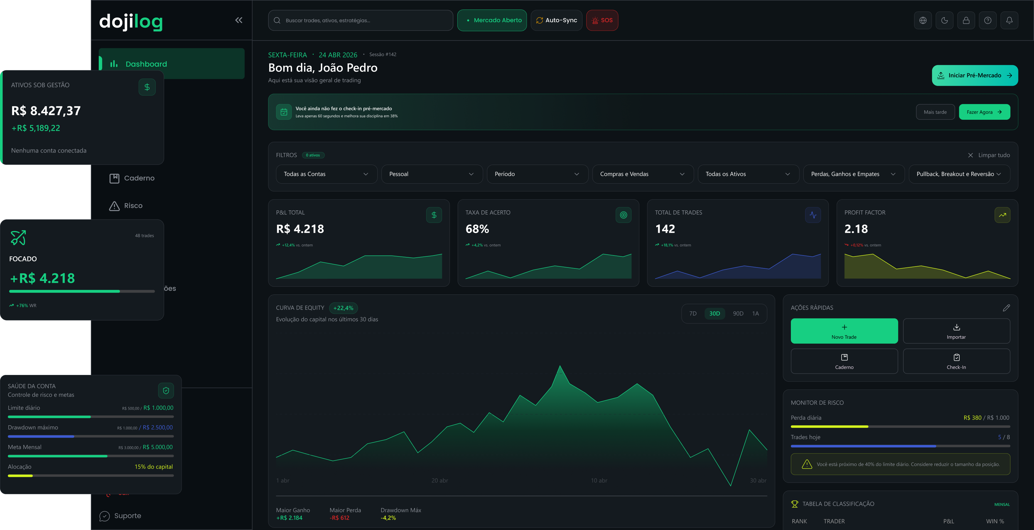 DojiLog Dashboard